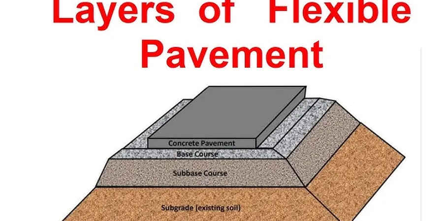 Flexible Pavement Design in Tulsa OK: Geotechnical Parameters That Matter
